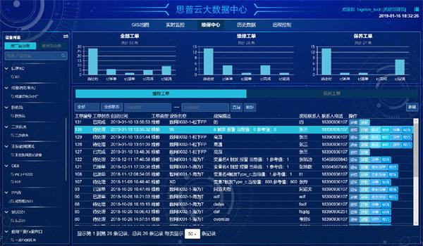 實(shí)時(shí)數(shù)據(jù)