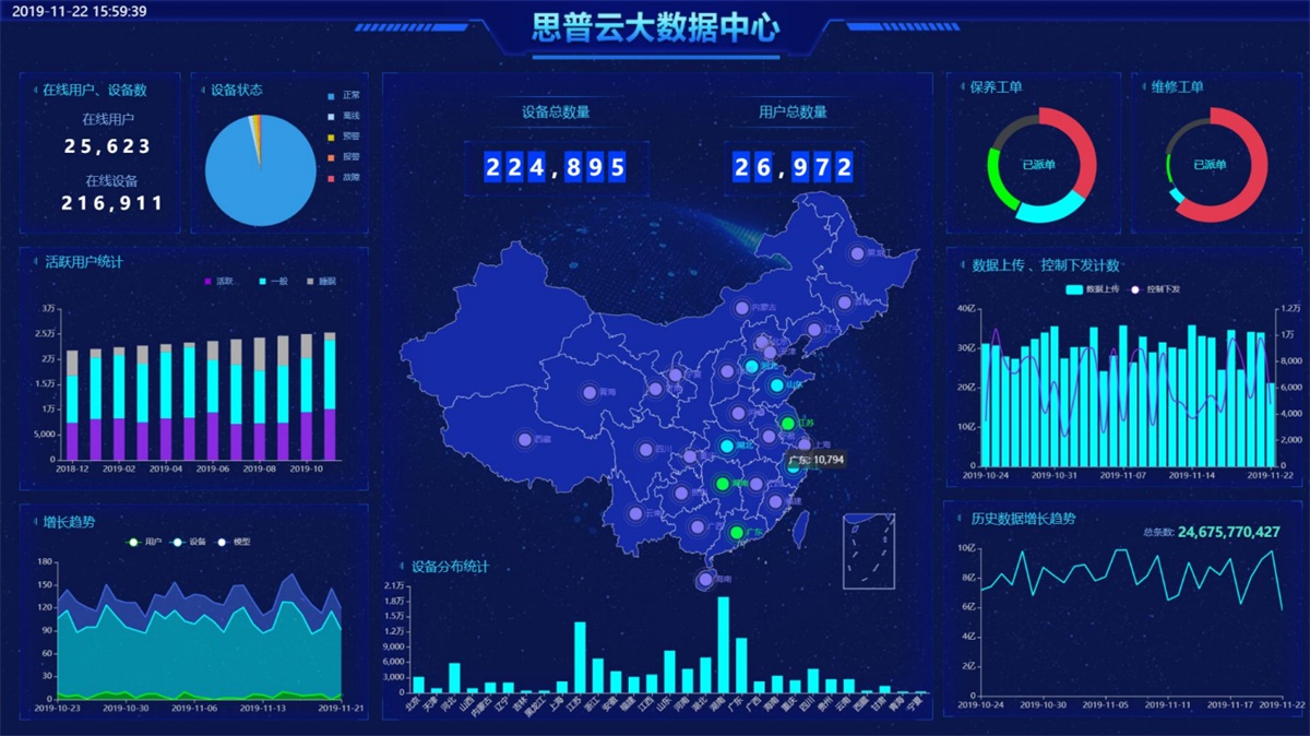 思普云工業互聯網