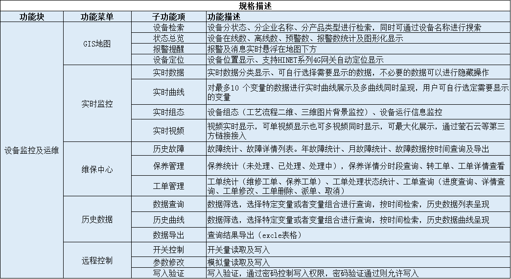 遠(yuǎn)程系統(tǒng)功能