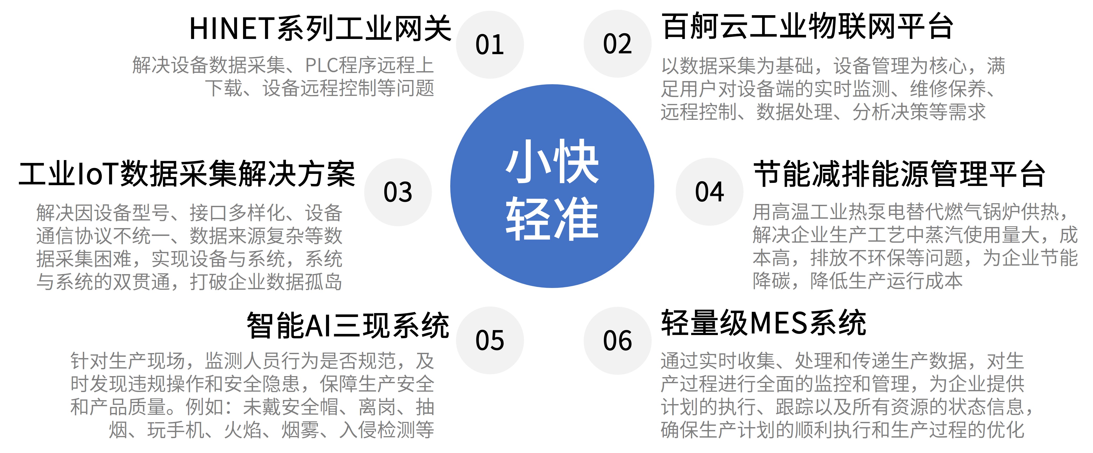 小快輕準(zhǔn)產(chǎn)品及解決方案(4).jpg