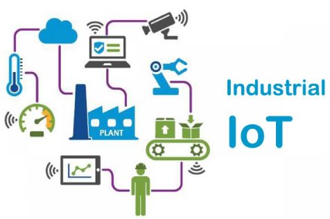 工業(yè)互聯(lián)網(wǎng)